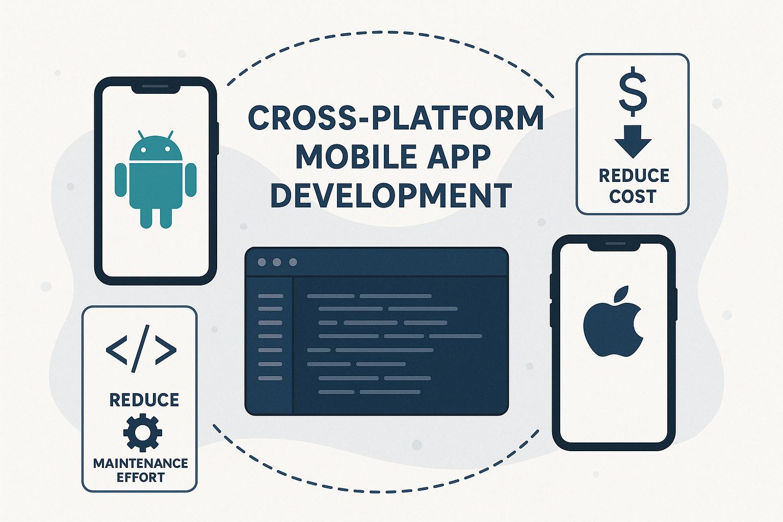 Future of Mobile App Development blog post